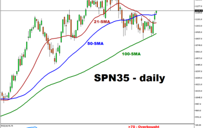 Spain Vs. England: Can Stock Indexes Predict Euro 2024 Winners?