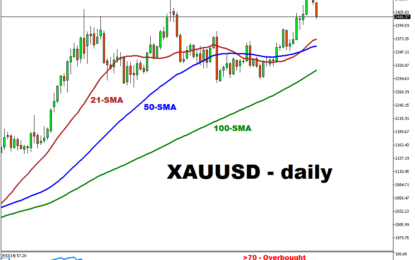 Gold And Brent Decline Amid Stronger USD