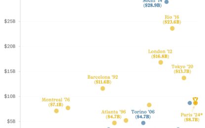 Olympic Bargains And Overruns