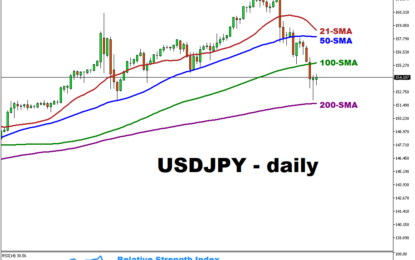USDJPY Rebounds Ahead Of US PCE And BoJ Policy Meeting