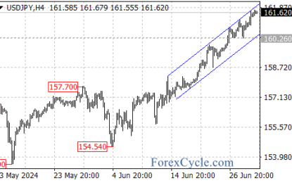 Japanese Yen Hits 38-Year Low Against US Dollar: What’s Driving The Trend?