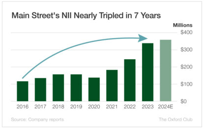 Will Main Street Capital Cut Its Monthly Dividend?