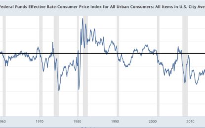 How Restrictive Are Real Interest Rates?