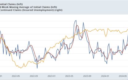 Jobless Claims Join Other Data Series Inching In The Direction Of Yellow Caution Territory