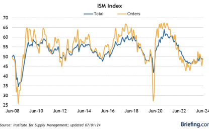 June Manufacturing Rebounds, May Construction Spending Declines