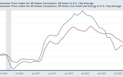 A Somnolent Consumer Price Report, With Headline Yoy Inflation Marginally Under 3%, Tests Whether 2% Inflation Is A Target Or A Ceiling For The Fed