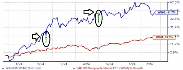 Earnings Season: 3 Stocks That Could Positively Surprise