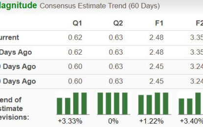 Is Tesla A Buy Heading Into Its Q2 Earnings Release?