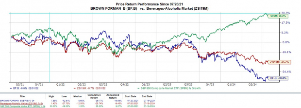 Bear Of The Day: Brownforman