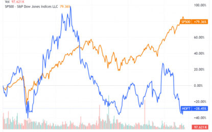 Bear Of The Day: Hooker Furnishings (HOFT)