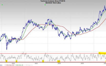 3 Artificial Intelligence (AI) Stocks Down 25% To Buy Now And Hold