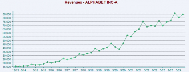 Why Did Alphabet Shares Fall Post-Earnings? 
                    
 
 