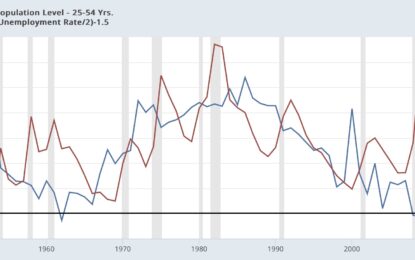 A Historical Look At Labor Force Participation Surges, Real GDP, And Unemployment