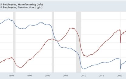 The Leading Sectors Of The Labor Market Are Still Generally Trending Positive