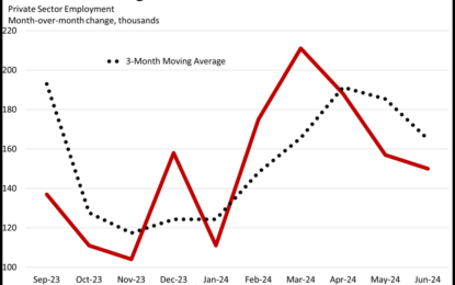 Stocks Rally On Labor Deceleration