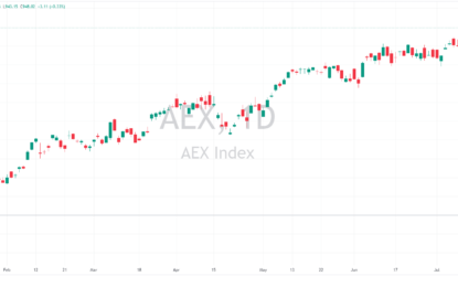 This Week: NETH25 Braces For Volatility Amid Trump News