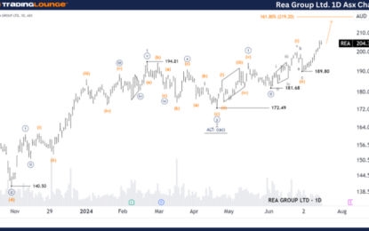 Unlocking ASX Trading Success: Rea Group Ltd – Tuesday, July 16