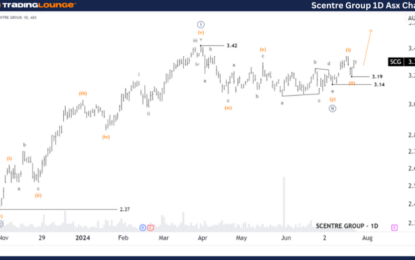 Unlocking ASX Trading Success: Scentre Group