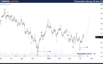 Unlocking ASX Trading Success: Transurban Group