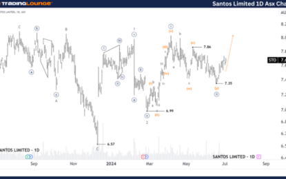 Elliott Wave Technical Forecast: Unlocking ASX Trading Success: Santos Limited