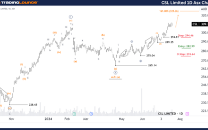 Unlocking ASX Trading Success: CSL Limited