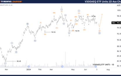 Unlocking ASX Trading Success: V300AEQ ETF Units – Wednesday, July 3