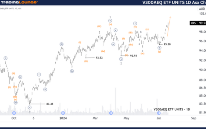 Unlocking ASX Trading Success: V300AEQ ETF Units – Wednesday, July 17