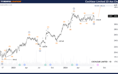 Unlocking ASX Trading Success: Cochlear Limited