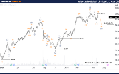 Unlocking ASX Trading Success: WiseTech Global Limited – Monday, July 1