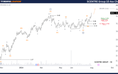 Unlocking ASX Trading Success: Scentre Group – Wednesday, July 31