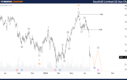 Unlocking ASX Trading Success: South32 Limited – Thursday, July 25