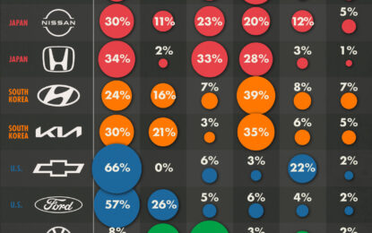 Charted: Automaker Sales By Region In 2023