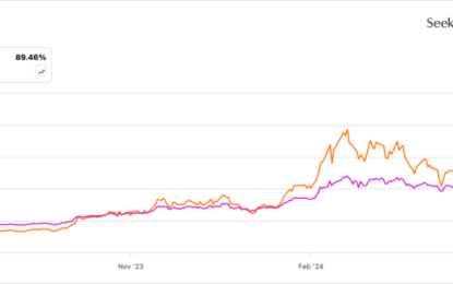 Is The 2x Bitcoin Strategy ETF (BITX) A Good Fund To Buy?