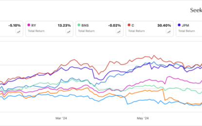 BMO Stock Price Lags Its Canadian Peers: Is It A Good Buy Now?