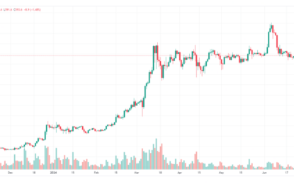 Binance Completes 28th Quarterly BNB Token Burn, Billions Of Coins Incinerated