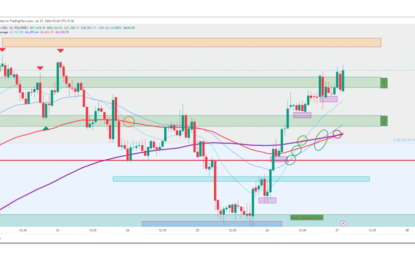 Bitcoin Bounces Back To $67,800: Bullish Signs And Trump’s Speech Fuel The Surge