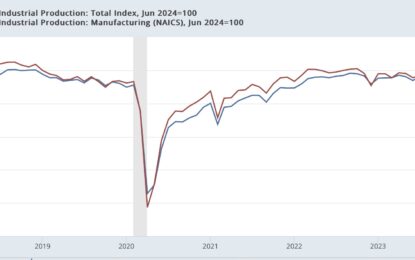 Industrial And Manufacturing Production Close To 10 Year+ Highs In June