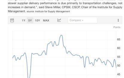 A Yellow Caution Flag For The Economy