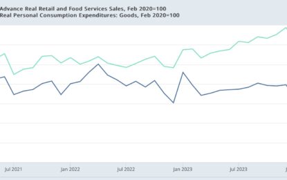 The Yellow Caution Flag On Retail Consumption Is Up