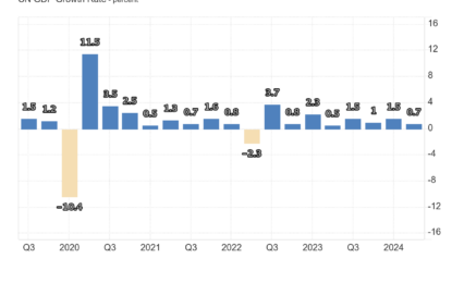 China GDP News, And A View On Chinese Medicine