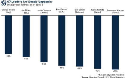 Biden’s Election Troubles And The Market Implications