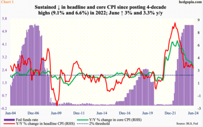 Equity Bulls Dread 1st Rate Cut, As This Could Touch Off ‘Sell The News’ Phenomenon