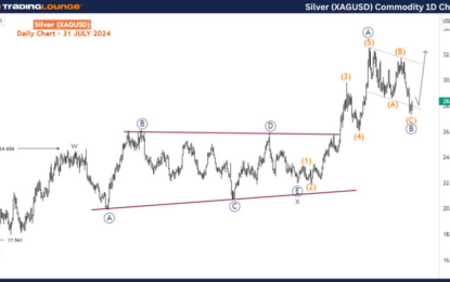 XAGUSD Commodity Elliott Wave Technical Analysis – Wednesday, July 31