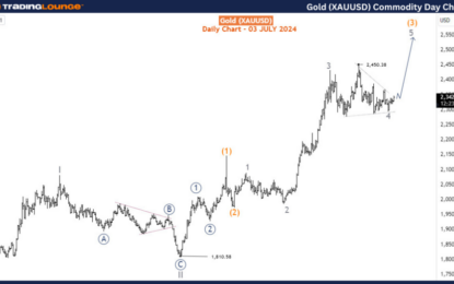 XAU/USD Commodity Elliott Wave Technical Analysis – Wednesday, July 3