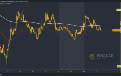 Dogecoin And Shiba Inu: Dogecoin Breaks Below 0.12400