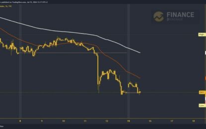 The Dollar Index Could Continue To Retreat Below 104.00