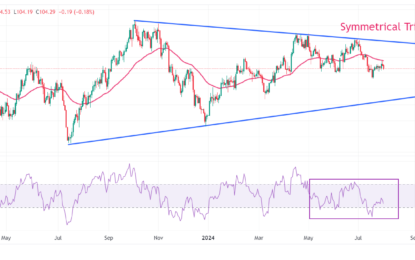 US Dollar Edges Lower In Countdown To Fed Policy