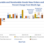 Severe Weakness In The Latest Manufactured Goods Report