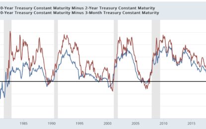 The Inverted Treasury Yield Curve: We Are In Uncharted Territory