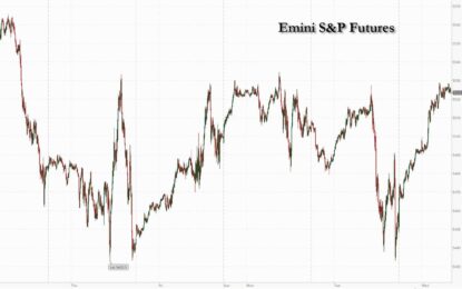 Futures Surge As Tech, Semis Rebound Ahead Of Fed Decision